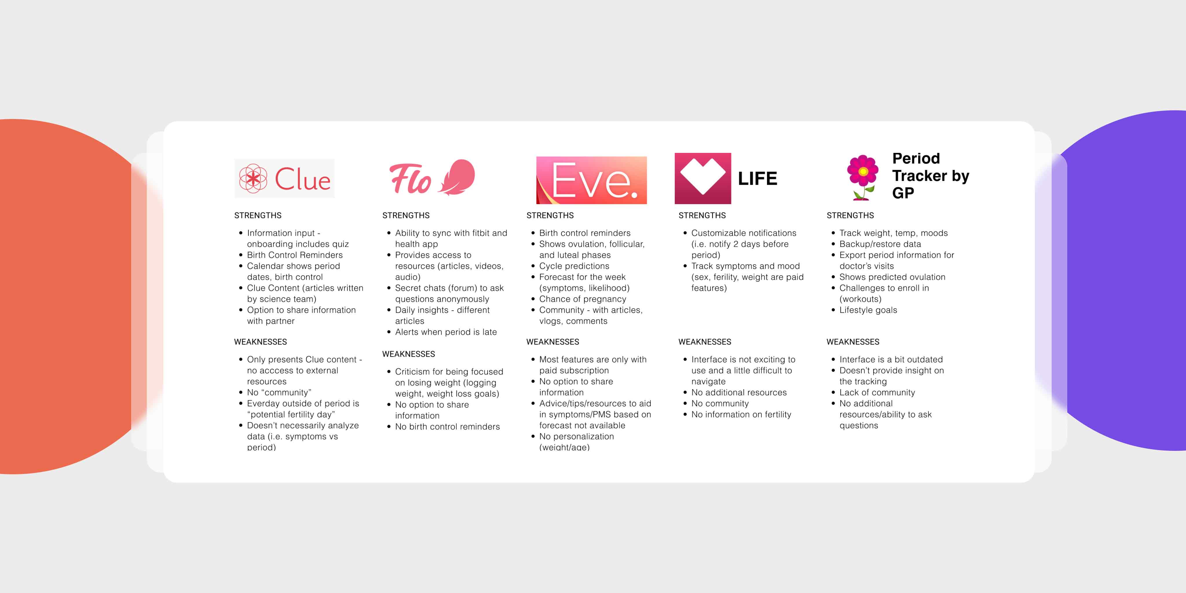 Shero app - case study