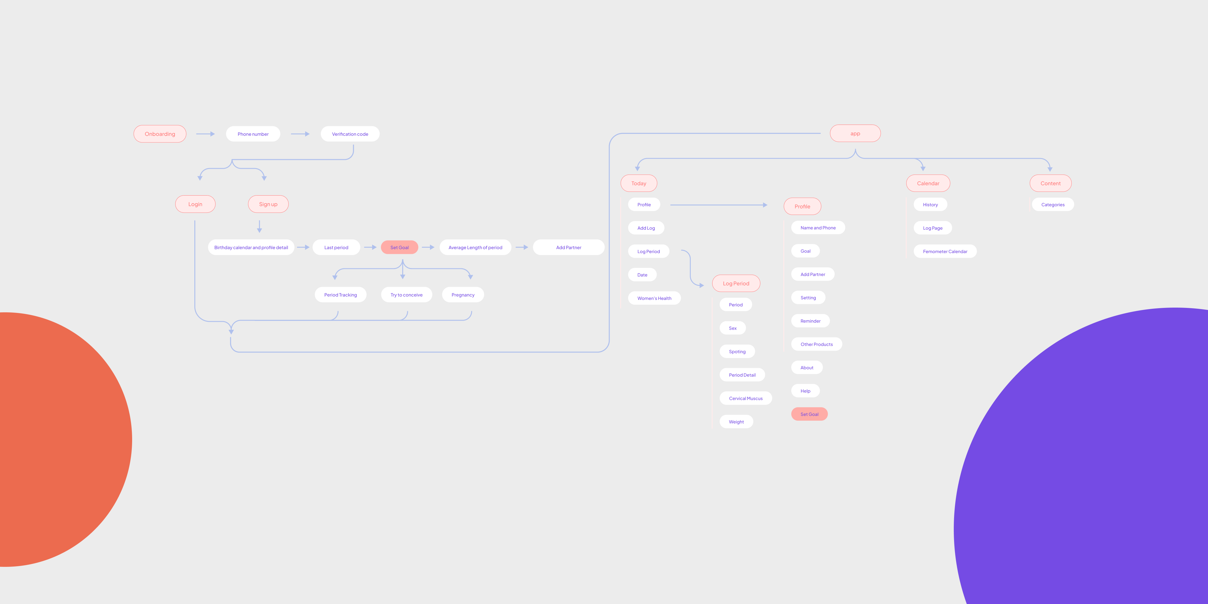 Shero app - case study