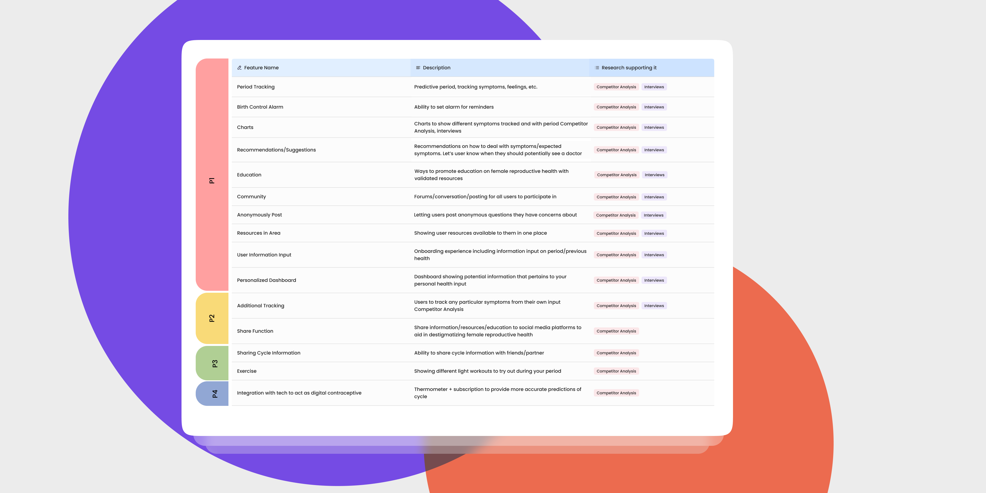 Roadmap shero app